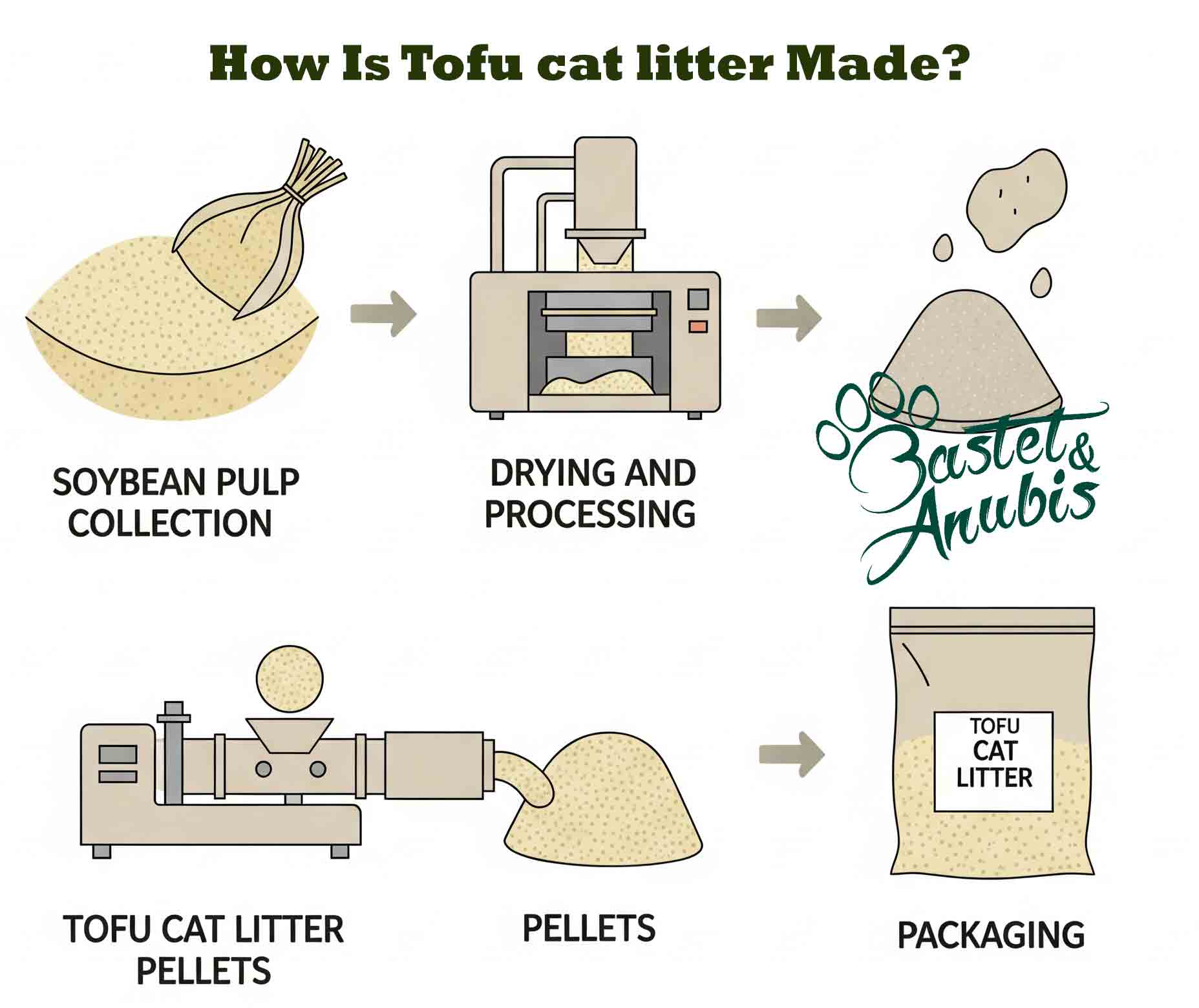 Tofu Cat Litter